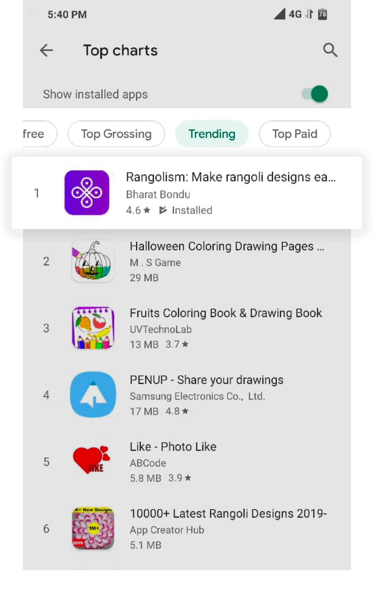 Top trending chart