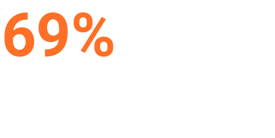 69% monthly retention in Zuva Fitness